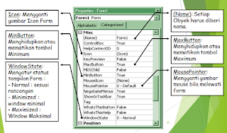 Atribut-atribut Properties Visual Basic