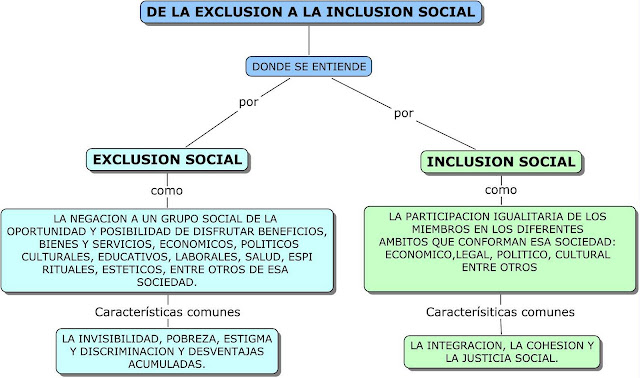 De la exclusión a la inclusión social.: MAPA DE LA EXCLUSION A LA ...