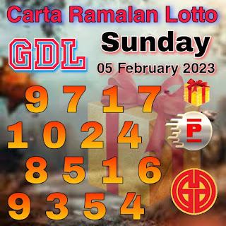 Latest VIP Chart of GDL and Perdana