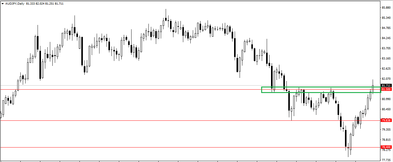 WEEKLY TRADE ANALYSES 06/09/2021 TO 10/09/2021