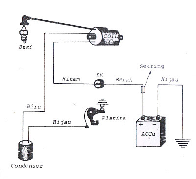 modul teknik Kelistrikan pengapian pada sepeda motor 