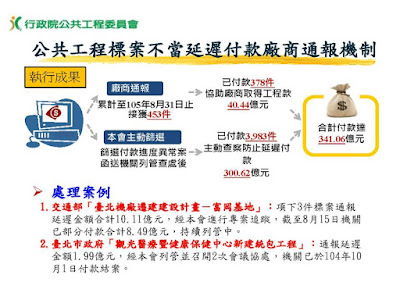 不當延遲付款的廠商通報系統