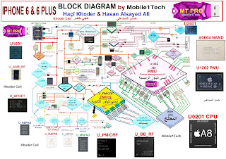 Iphone 6 6plus Block Diagram