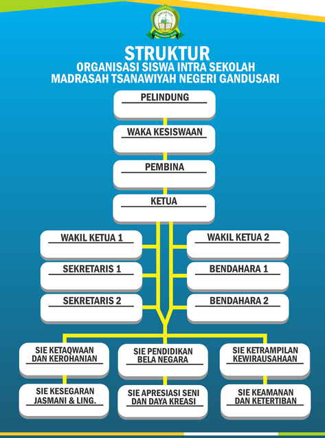 Contoh Struktur Organisasi OSIS SMP, SMA dan SMK 