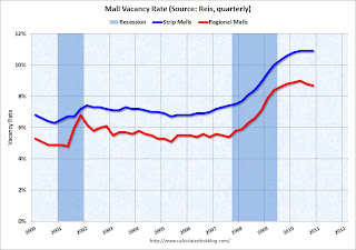 Strip Mall Vacancy Rate