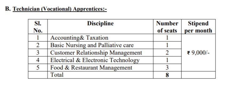 CSL Trade/ Technician Apprentice Recruitment 2022