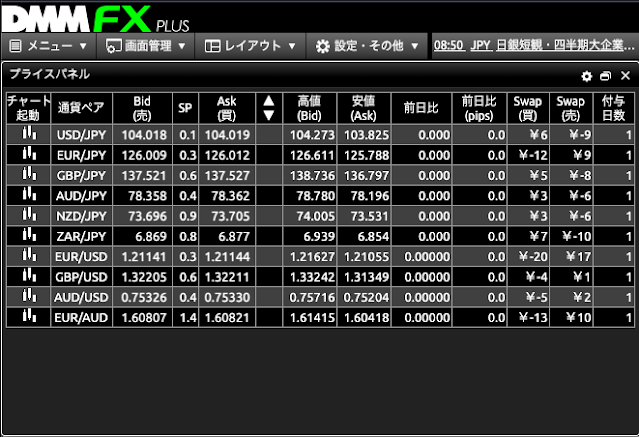 DMM FX