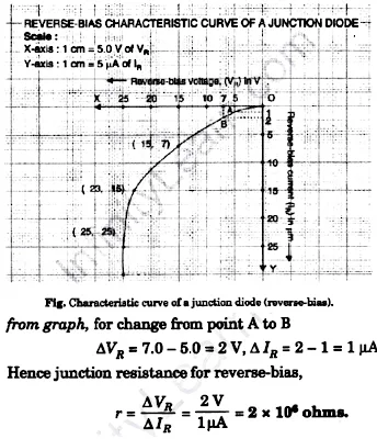 To draw the I-V characteristic curve for a p-n junction diode in forward and reverse bias.