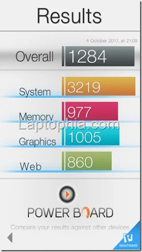 Benchmark Basemark OS II Xiaomi Mi A1