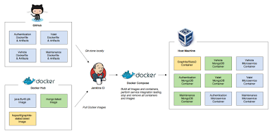 Why Java developer should learn Jenkins