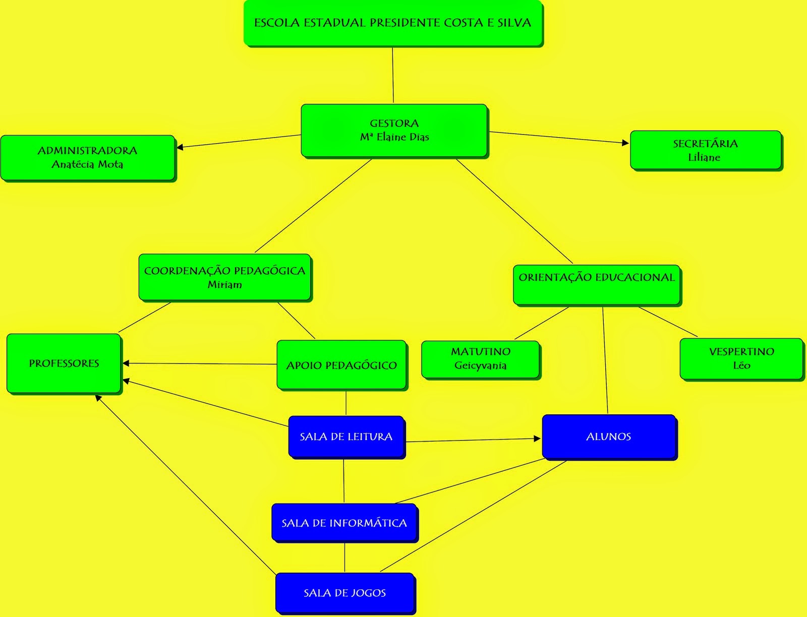 Mapa conceitual