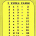 free printable multiplication table 2 times table 2 - free printable multiplication table 2 times table 2