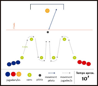 Exercici de futbol: coordinació i velocitat - Desplaçament i tir!