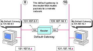 Default Gateway Router pict