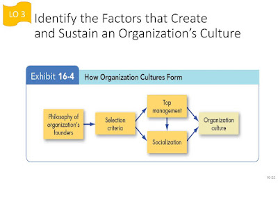 Bagaimana Membentuk dan Memelihara Budaya Organisasi