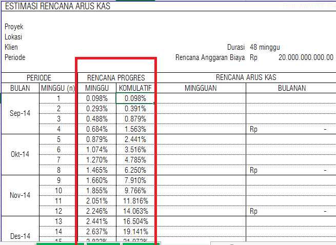 Cara membuat cashflow proyek gedung  Jasasipil.com