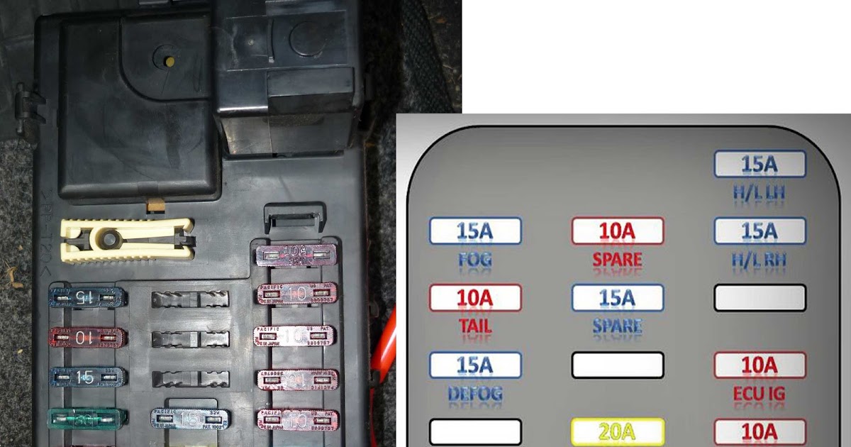 Perodua Viva Fuse Box Diagram: Tacra s diy garage error 