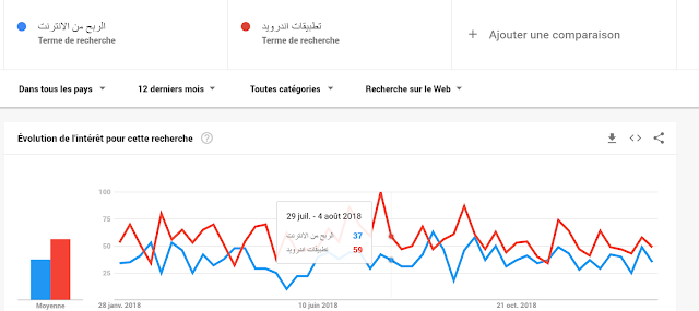 4000 ساعة مشاهدة و1000 مشترك عبر يوتيوب