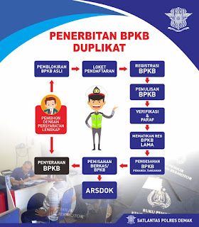 Mekanisme Penerbitan BPKB Duplikat Satlantas Polres Demak