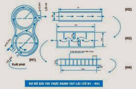 thi-bang-lai-xe-may-a1-tai-ha-noi