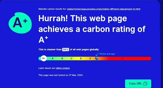 Análisis de CO2 para blog de Wigberto Marciaga en página con imágenes