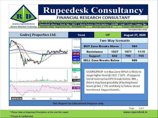 Godrej Properties Ltd Stock Analysis Report