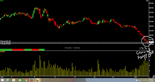 STATE BANK OF INDIA GOOD TIME TO ACCUMULATE