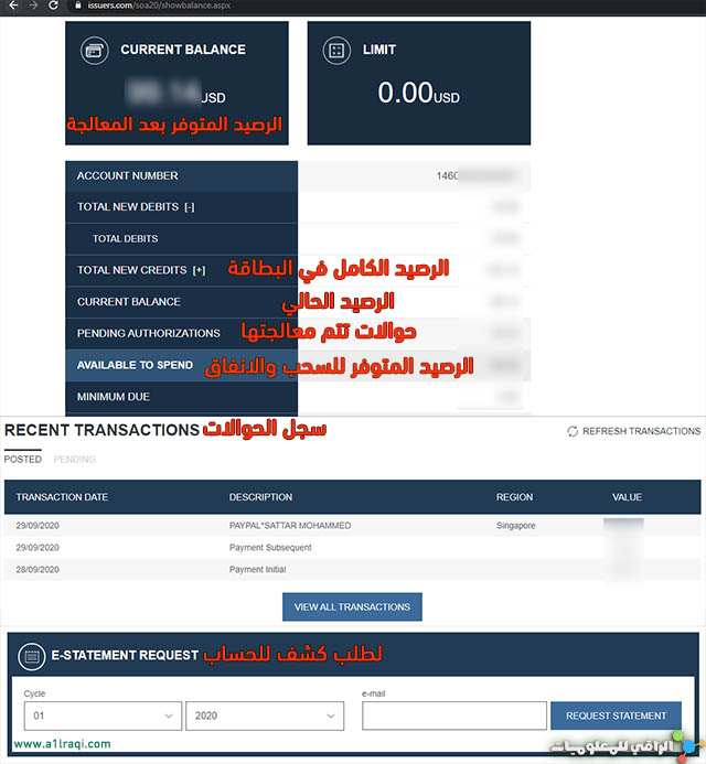 لوحة تحكم issuers