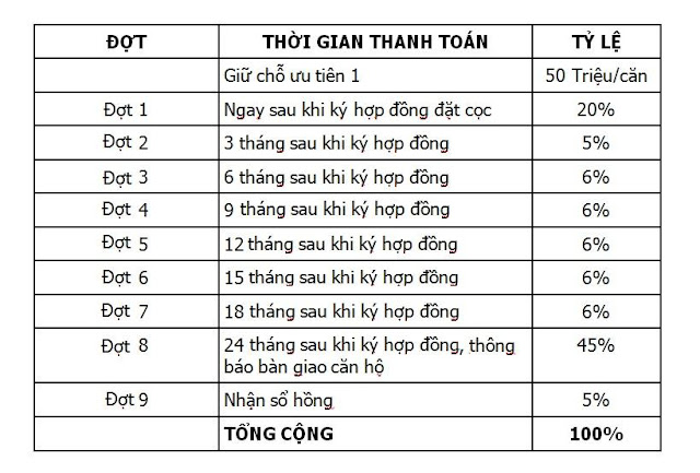 Phương thức thanh toán chuẩn Dự án Căn hộ Akari City