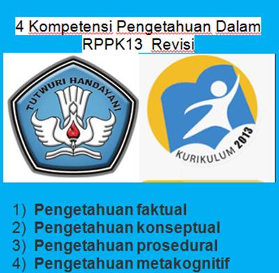 https://sekolahno1.blogspot.com/2019/10/faktual-konseptual-prosedural-dan.html