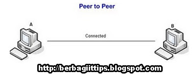 Pengertian Client Server dan Peer to Peer Beserta Kelebihan dan Kekurangannya