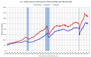 U.S. Trade Exports Imports