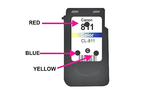 Posisi Warna Tinta Printer Canon