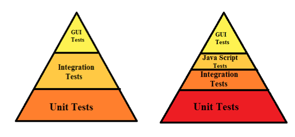 Automation Pyramid