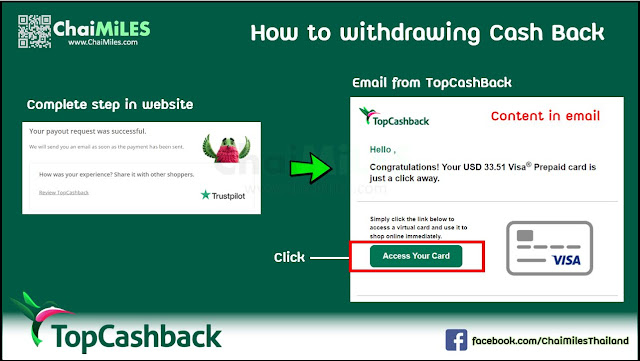 Withdraw from TopCashBack
