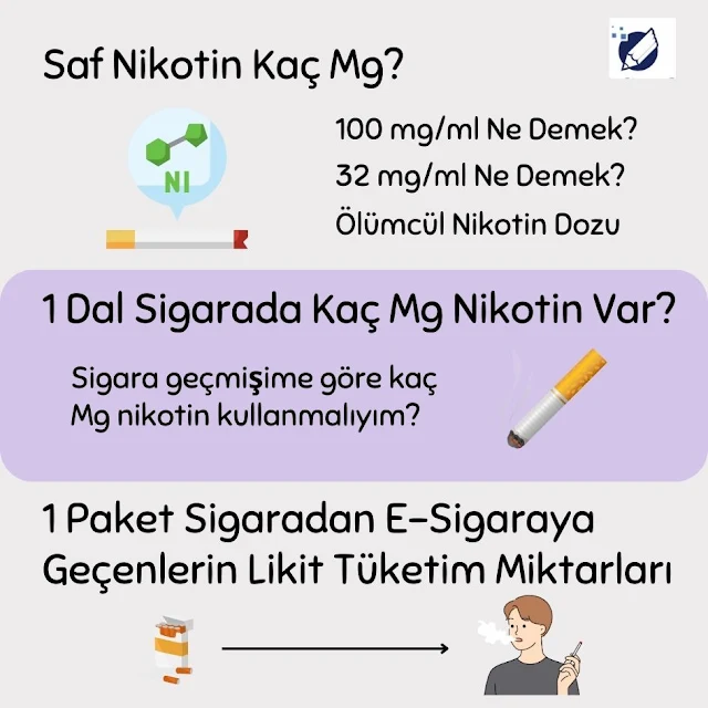 Kaç Mg Nikotin Kullanmalıyım?