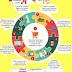 El perfil del Emprendedor. (Infografía).