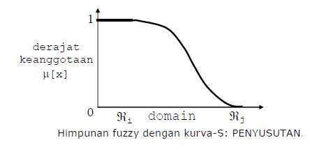 Des Hanagumori Fungsi Keanggotaan