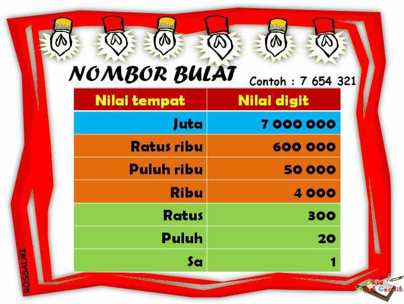 Nota Matematik UPSR