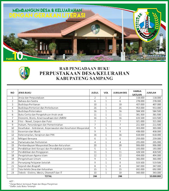Contoh RAB Pengadaan Buku Perpustakaan Desa Kabupaten Sampang Provinsi Jawa Timur Paket 10 Juta