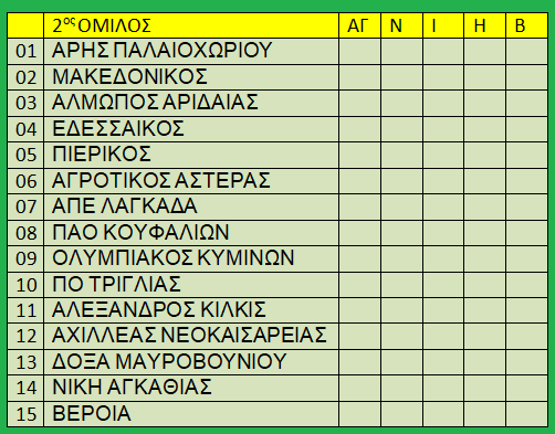 Î’Î‘Î˜ÎœÎŸÎ›ÎŸÎ“Î™Î‘ 2018-2019