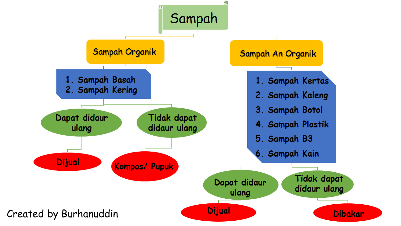  Contoh  kerajinan  anorganik  lunak dan  keras