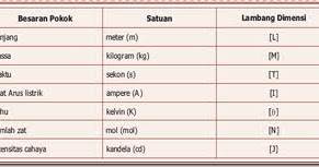 Contoh Tugas Pendahuluan Fisika Dasar Gunadarma M0 - TUGAS 