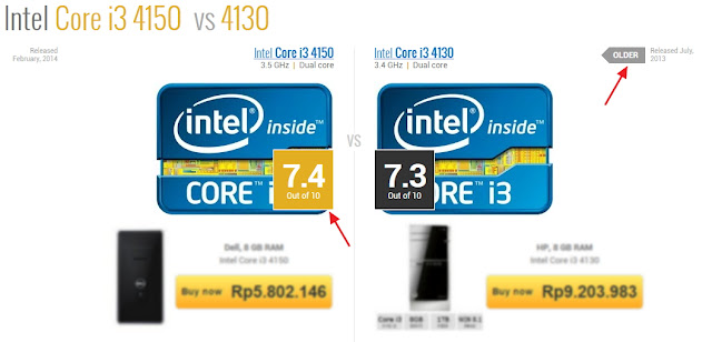 Cara Mudah Membandingkan Performa Processor