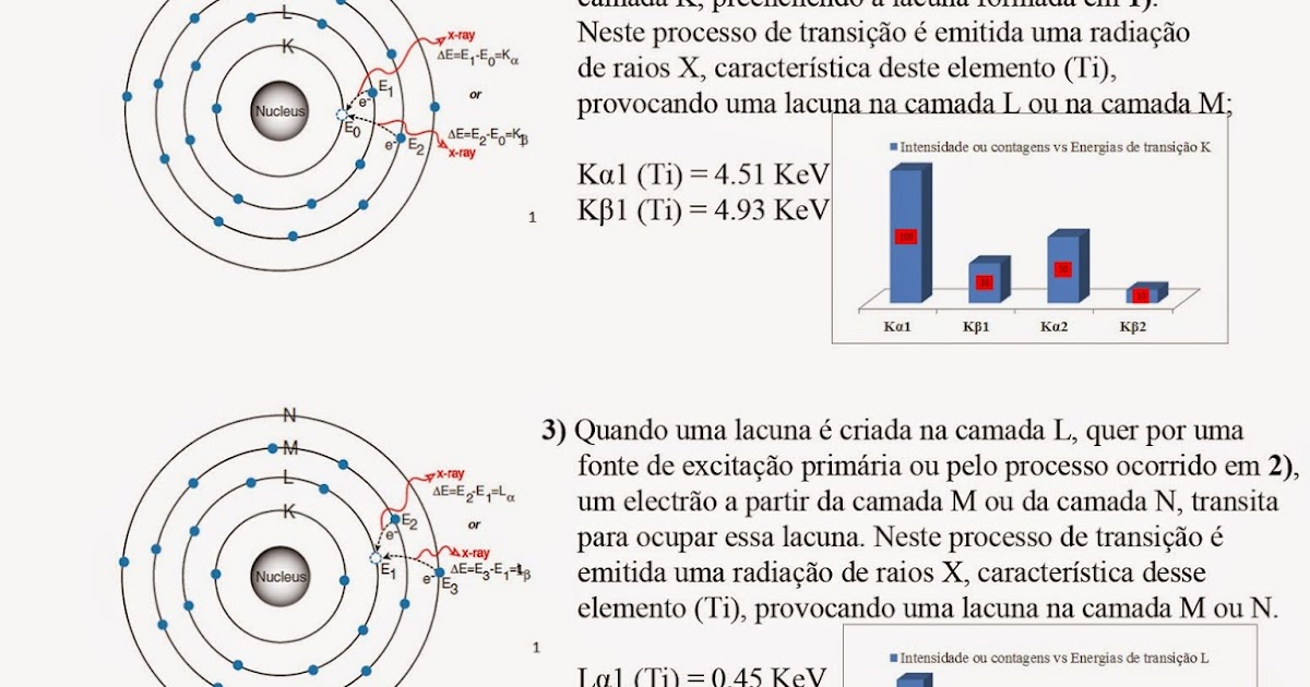 Análise científica do Património Cultural: Processo de ...