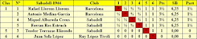 Simulación de clasificación del Torneo de Sabadell 1944