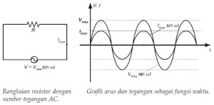  Rangkaian  Arus  Bolak Balik AC  Nyari Fisika