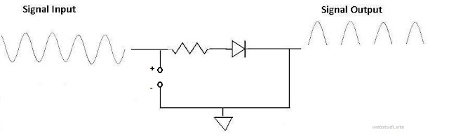 Gambar-Fungsi-kapasitor-sebagai-penghalus-riak