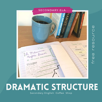 Cover for Dramatic Plot Structure freebie