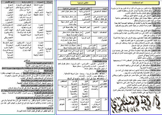 مراجعة منهج الدراسات الصف الثالث الإعدادى كاملا في 10 ورقات الترم الأول